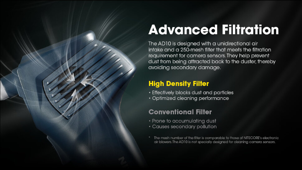 Воздуходувка Nitecore AD10 Electric Air Duster Воздуходувка Nitecore AD10 Electric Air Duster