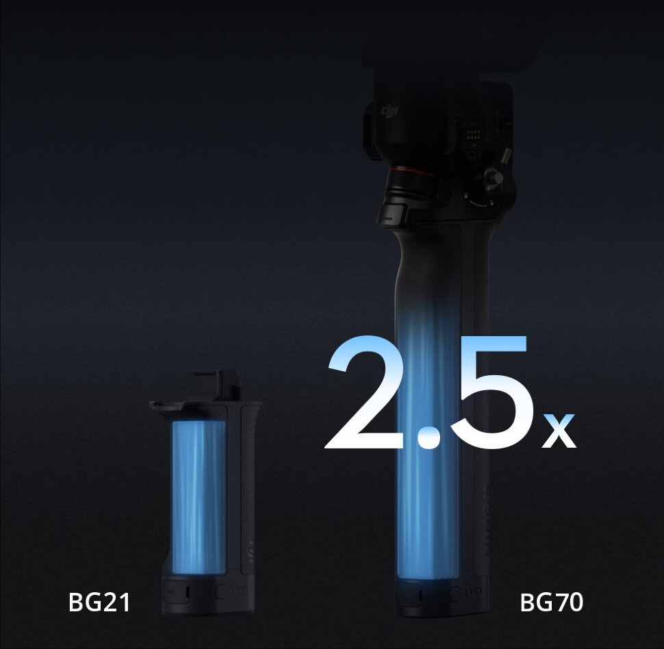 Стабилизатор DJI RS 4 Стабилизатор DJI RS 4