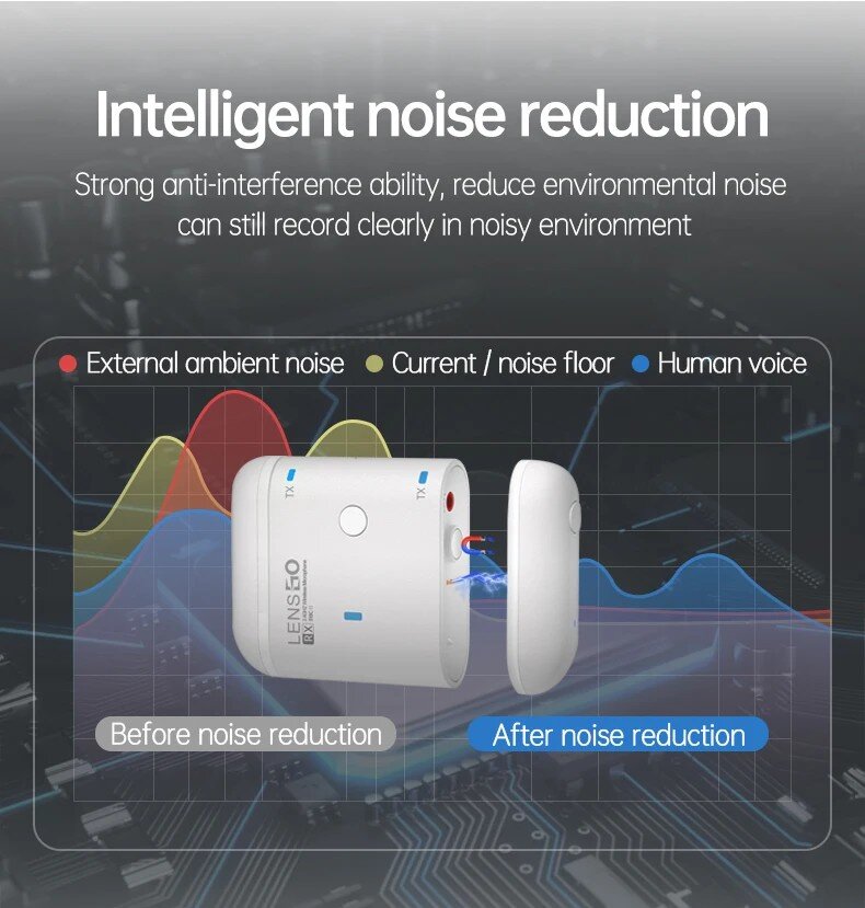 Радиосистема LensGo 318C II Белая Радиосистема LensGo 318C II Белая