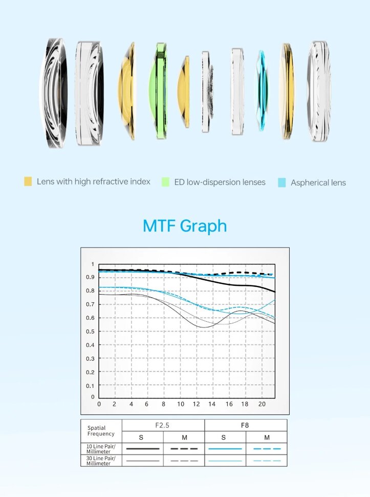 Объектив Viltrox Air AF 40mm F2.5 E-mount Объектив Viltrox Air AF 40mm F2.5 E-mount