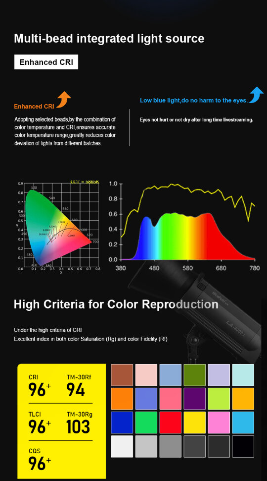 Осветитель NiceFoto LA-2000B Осветитель NiceFoto LA-2000B