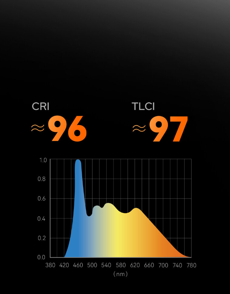 Осветитель Godox SL300III Bi Осветитель Godox SL300III Bi