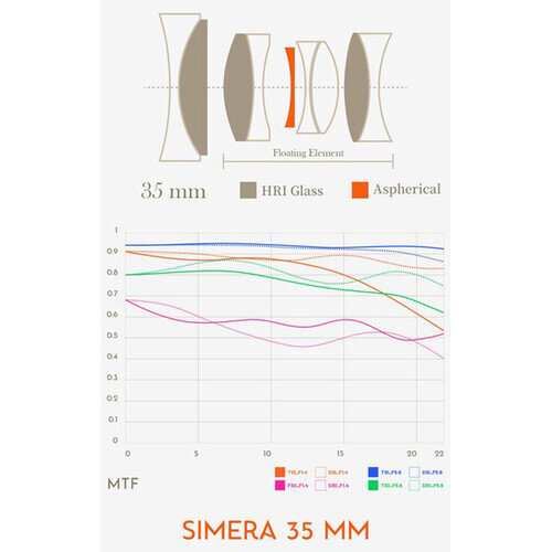 Объектив Thypoch Simera FF 35mm f1.4 M-Mount Чёрный Объектив Thypoch Simera FF 35mm f1.4 M-Mount Чёрный