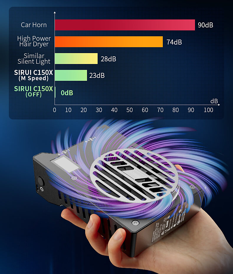 Осветитель SIRUI C150X Lite Осветитель SIRUI C150X Lite