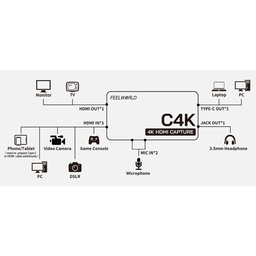 Карта видеозахвата Feelworld C4K Карта видеозахвата Feelworld C4K