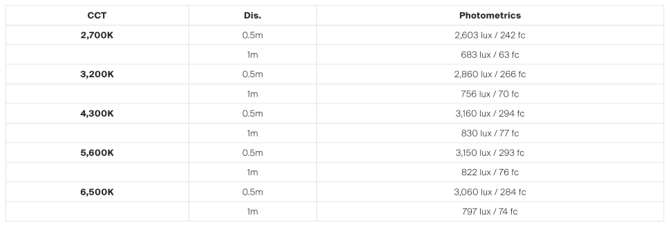 Осветитель amaran Verge Чёрный Осветитель amaran Verge Чёрный