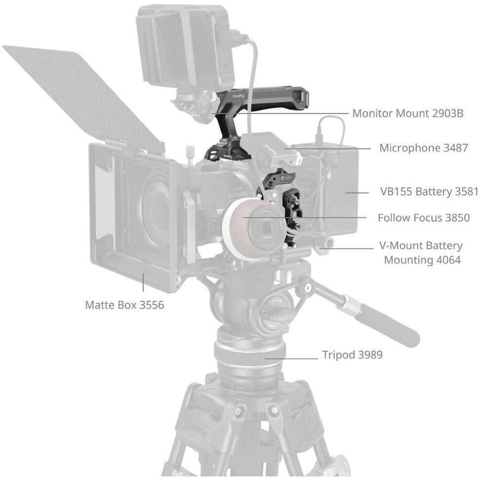 Клетка SmallRig 5029 HawkLock Kit для Canon R5 Mark II Клетка SmallRig 5029 HawkLock Kit для Canon R5 Mark II