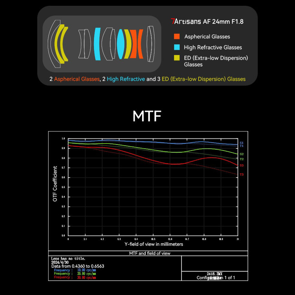 Объектив 7Artisans 24mm F1.8 AF E-Mount Объектив 7Artisans 24mm F1.8 AF E-Mount