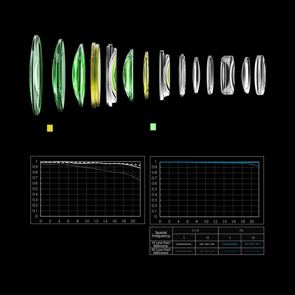 Объектив Viltrox AF 135mm F1.8 LAB FF Z-mount Объектив Viltrox AF 135mm F1.8 LAB FF Z-mount