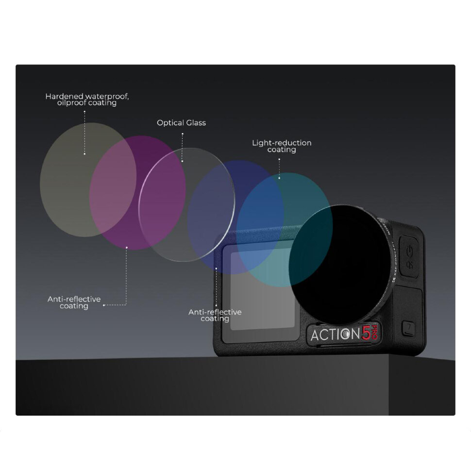 Комплект светофильтров K&F Concept ND2-32, 32-512 для DJI Osmo Action 5 Pro/4/3 (2шт) Комплект светофильтров K&F Concept ND2-32, 32-512 для DJI Osmo Action 5 Pro/4/3 (2шт)