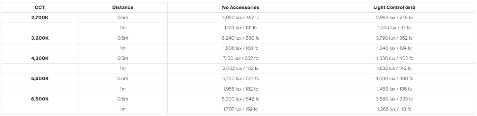 Осветитель amaran Verge Max Kit Черный Осветитель amaran Verge Max Kit Черный