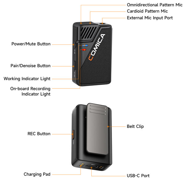Радиосистема CoMica BooMax Радиосистема CoMica BooMax