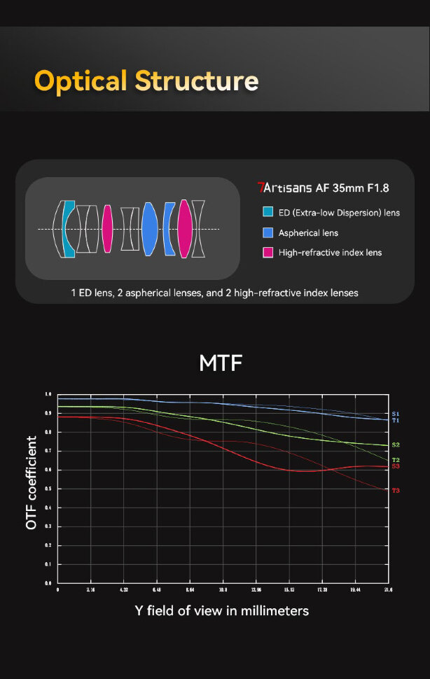 Объектив 7Artisans AF 35mm F1.8 Full Frame E-mount Объектив 7Artisans AF 35mm F1.8 Full Frame E-mount