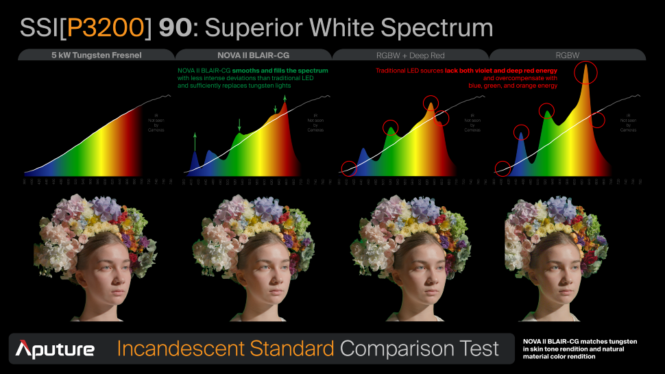 Осветитель Aputure NOVA II 2x1 Осветитель Aputure NOVA II 2x1