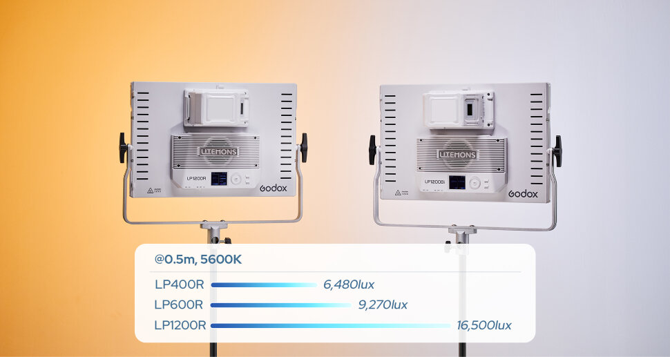 Осветитель Godox LITEMONS LP400Bi Осветитель Godox LITEMONS LP400Bi