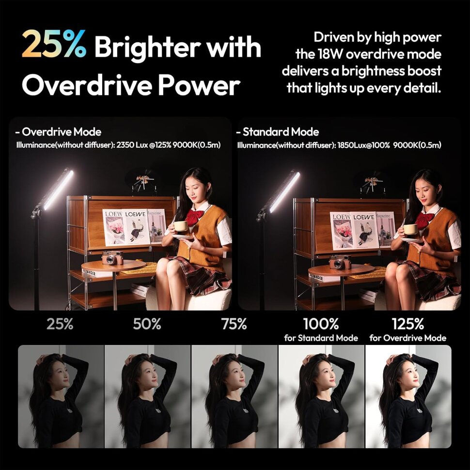 Осветитель Ulanzi B15RGB Осветитель Ulanzi B15RGB