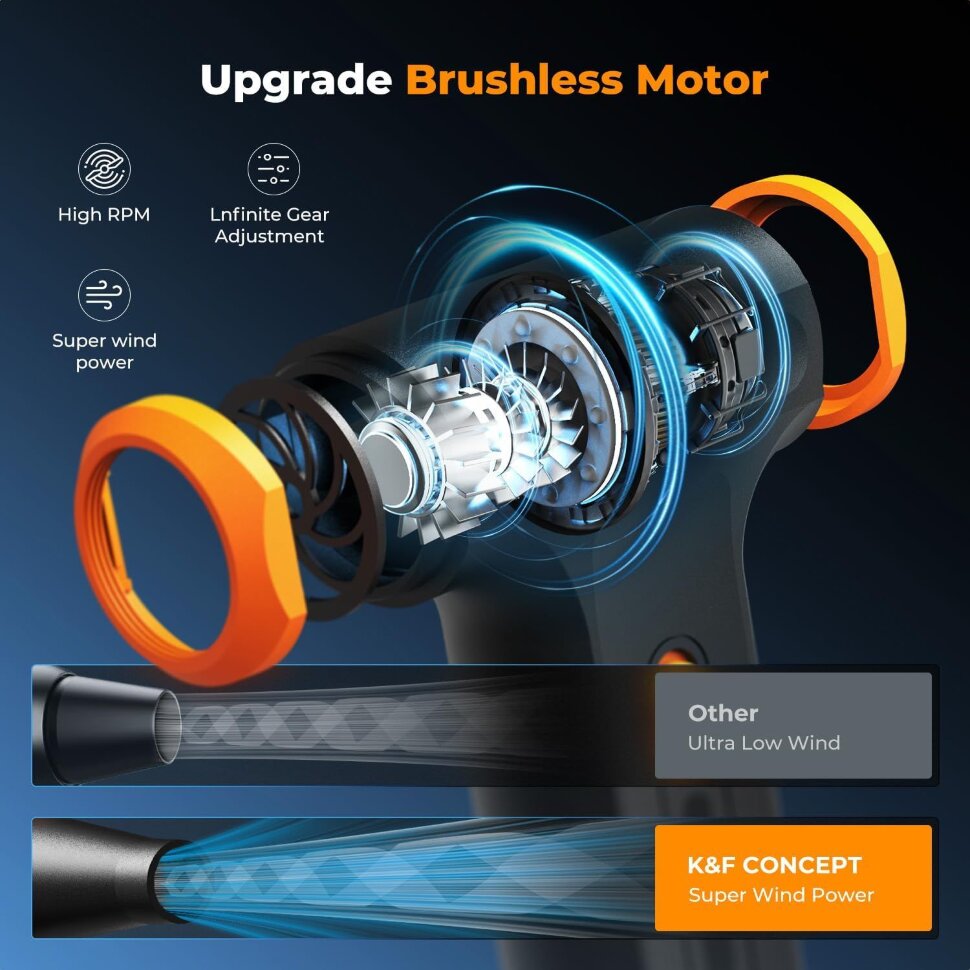 Воздуходувка K&F Concept B100 Воздуходувка K&F Concept B100