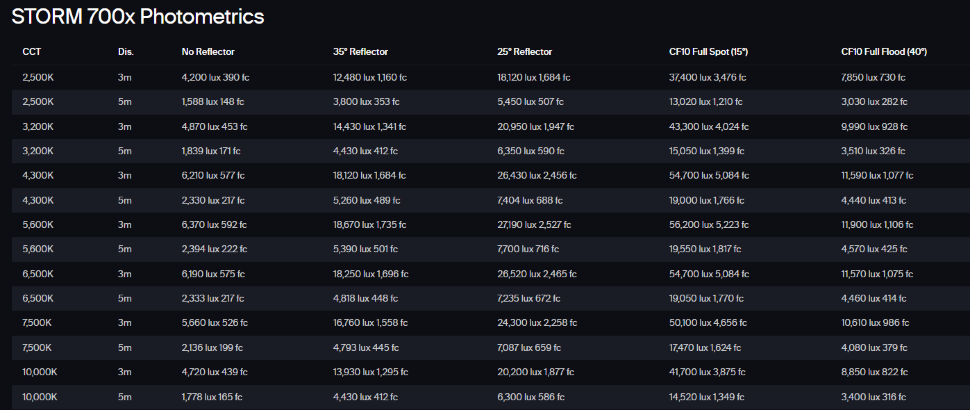 Осветитель Aputure STORM 700x Осветитель Aputure STORM 700x