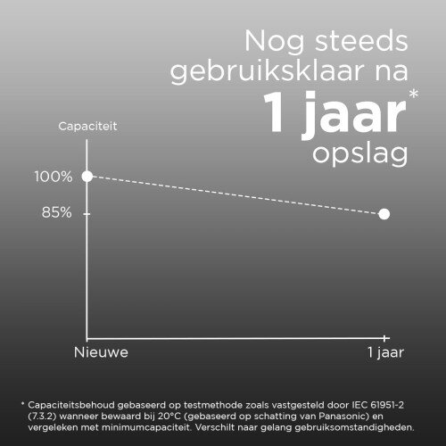 Аккумуляторные батарейки Panasonic Eneloop Pro AA 2500 4BP (4 шт) Аккумуляторные батарейки Panasonic Eneloop Pro AA 2500 4BP (4 шт)
