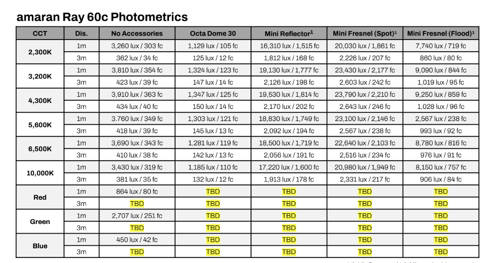 Осветитель amaran Ray 60c Осветитель amaran Ray 60c
