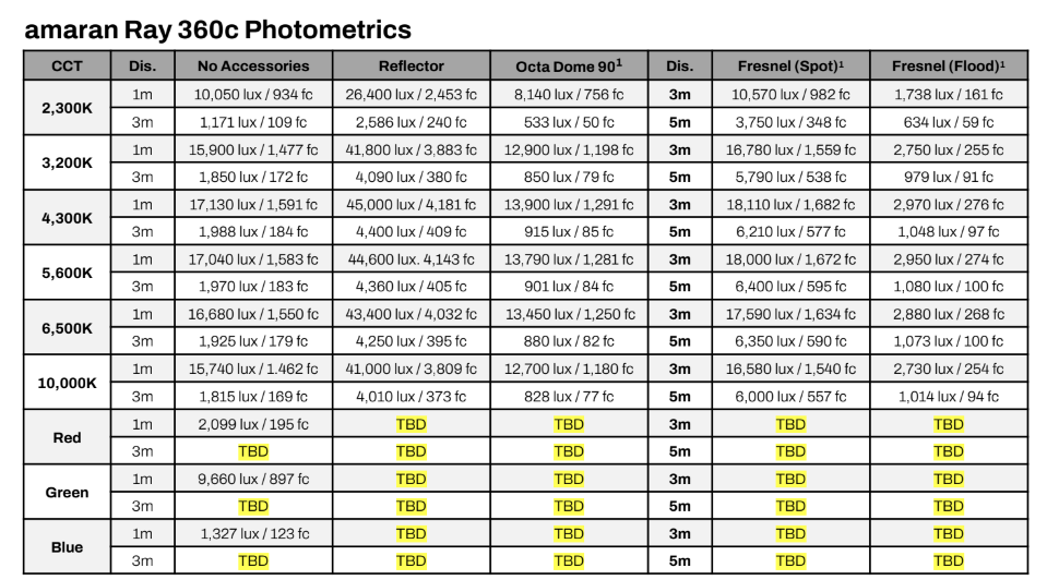 Осветитель amaran Ray 360c Осветитель amaran Ray 360c