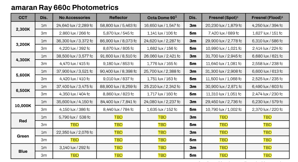 Осветитель amaran Ray 660c Осветитель amaran Ray 660c
