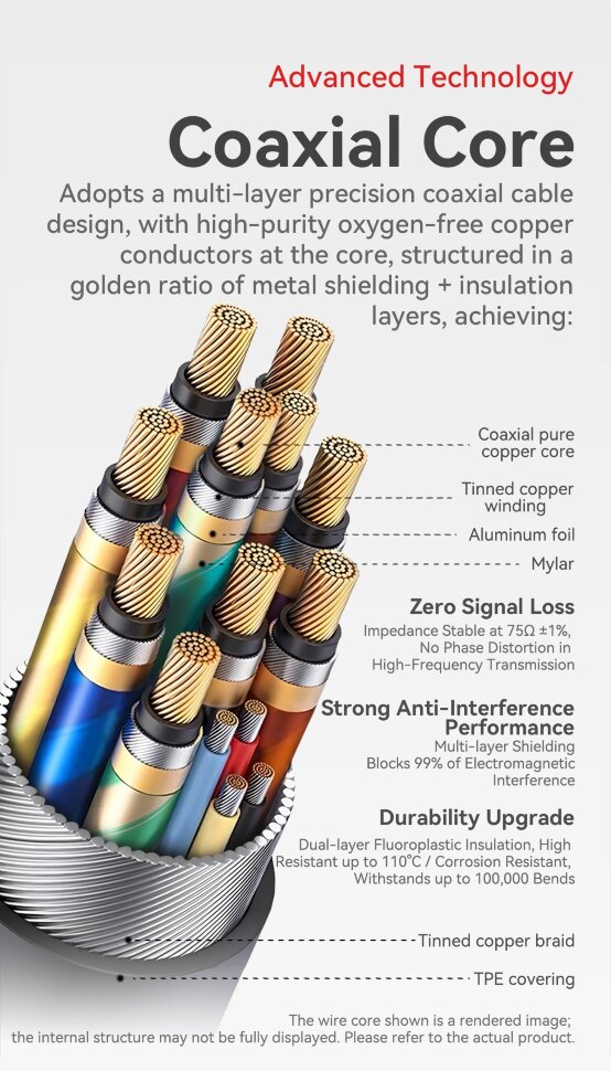 Кабель Portkeys Ultra-thin 10-Core HDMl 8K60 0.5м Кабель Portkeys Ultra-thin 10-Core HDMl 8K60 0.5м
