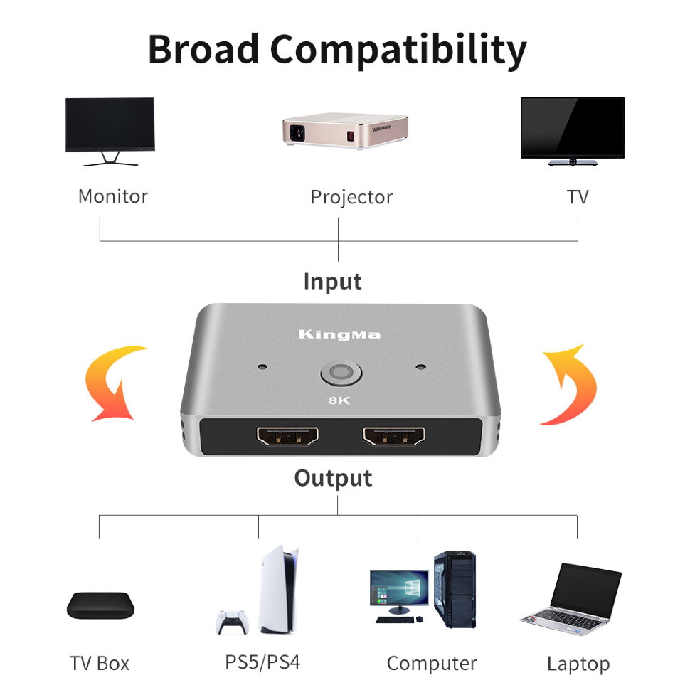 Разветвитель KingMa BMU035 HDMI 2.1 Ultra HD 8K Разветвитель KingMa BMU035 HDMI 2.1 Ultra HD 8K