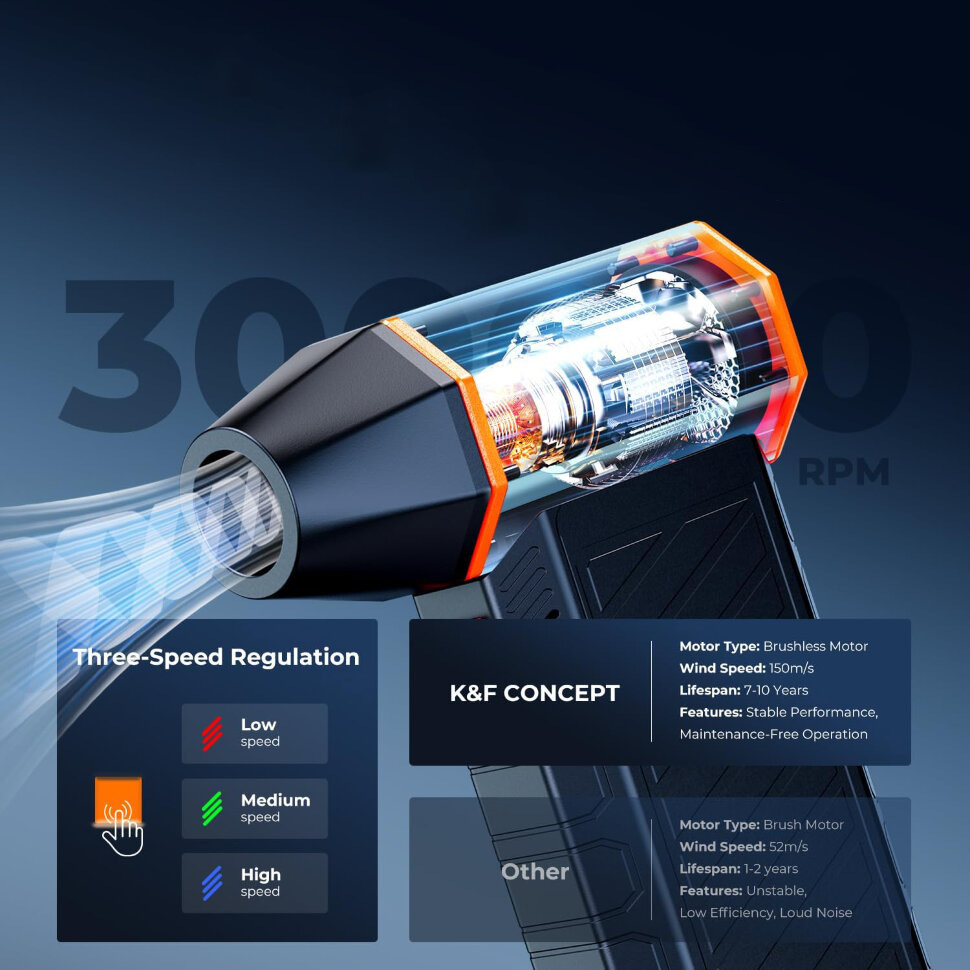 Воздуходувка K&F Concept B500M Воздуходувка K&F Concept B500M