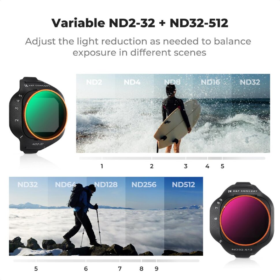 Комплект светофильтров K&F Concept ND2-32 & ND32-512 для DJI Mini 5 Pro (2шт) Комплект светофильтров K&F Concept ND2-32 & ND32-512 для DJI Mini 5 Pro (2шт)