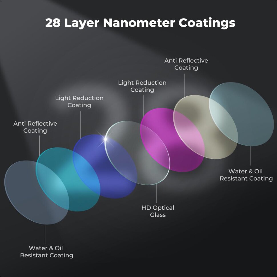 Комплект светофильтров K&F Concept ND4/8/16/32/64/1000 для DJI Mini 5 Pro (6шт) Комплект светофильтров K&F Concept ND4/8/16/32/64/1000 для DJI Mini 5 Pro (6шт)