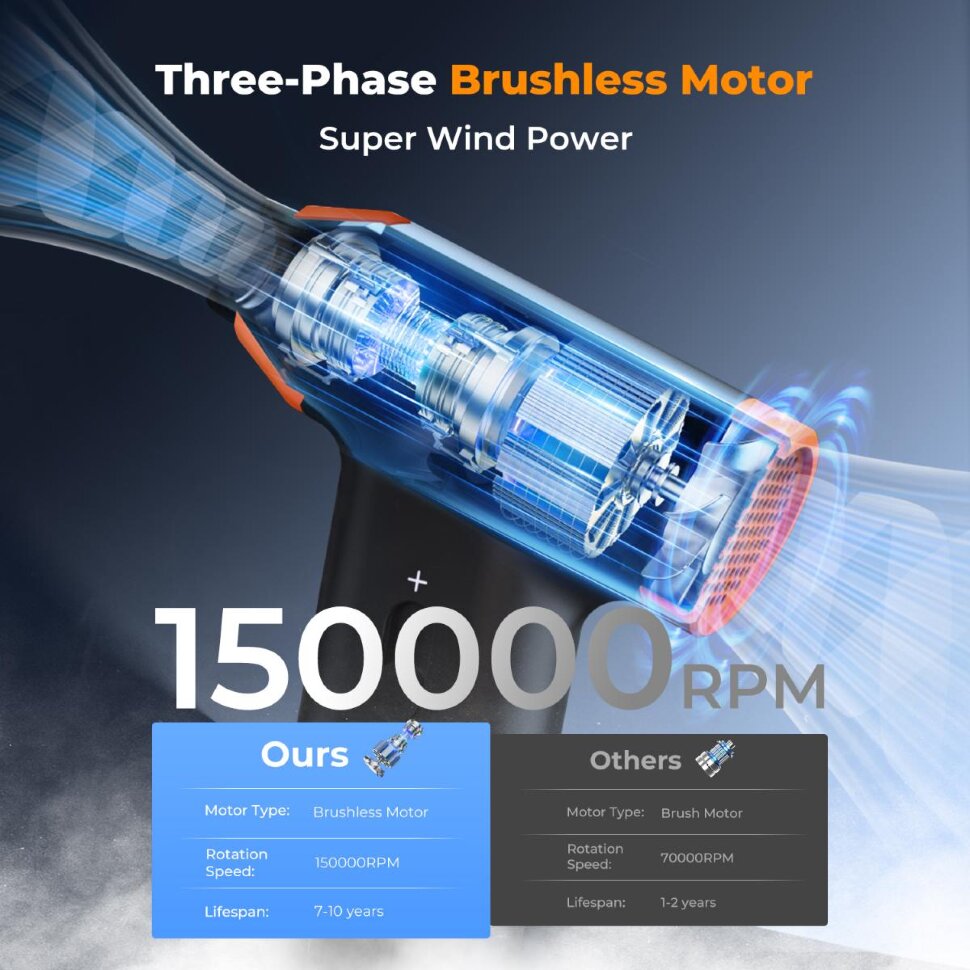 Воздуходувка K&F Concept Compressed Air Duster Воздуходувка K&F Concept Compressed Air Duster