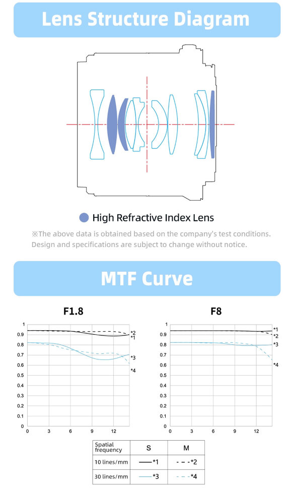 Объектив YongNuo YN 35mm F1.8R DA DSM RF Белый Объектив YongNuo YN 35mm F1.8R DA DSM RF Белый