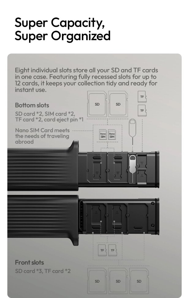 Кейс - картридер Ulanzi CR2 All-in-One Чёрный Кейс - картридер Ulanzi CR2 All-in-One Чёрный