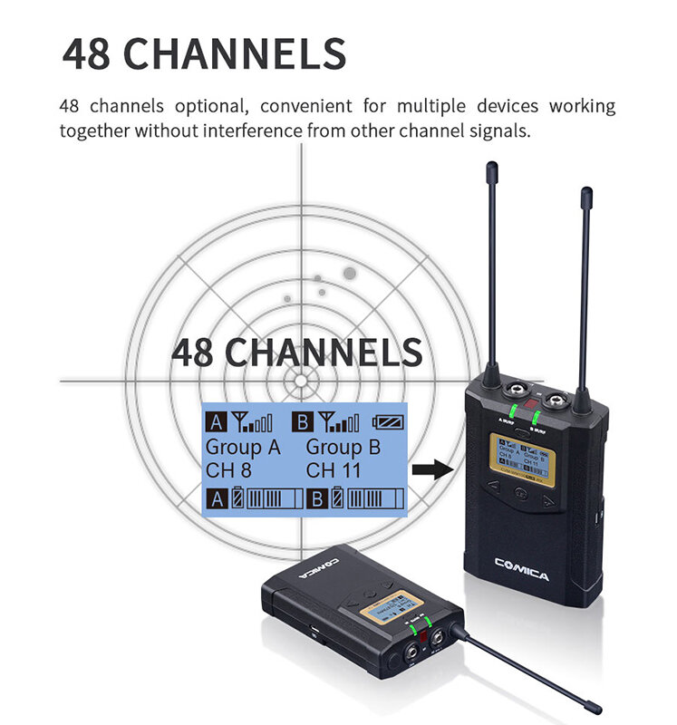 Радиосистема CoMica CVM-WM100 plus UHF (RX + TX) Радиосистема CoMica CVM-WM100 plus UHF (RX + TX)