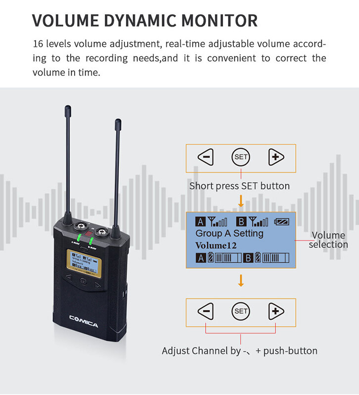 Радиосистема CoMica CVM-WM100 plus UHF (RX + TX) Радиосистема CoMica CVM-WM100 plus UHF (RX + TX)