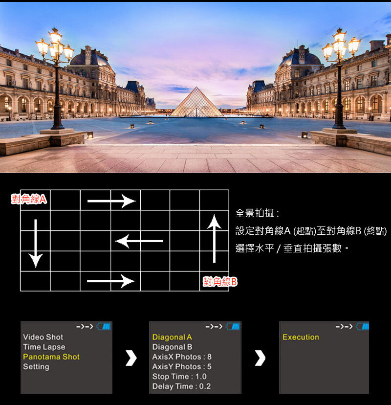 Слайдер трёхосевой GVM 3D-120 Слайдер трёхосевой GVM 3D-120