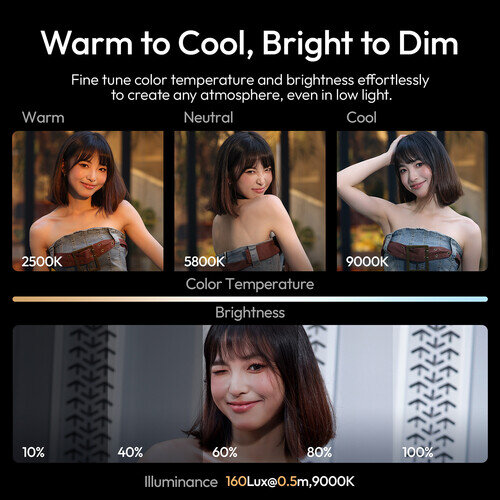 Осветитель Ulanzi ML05 MagLock Белый Осветитель Ulanzi ML05 MagLock Белый