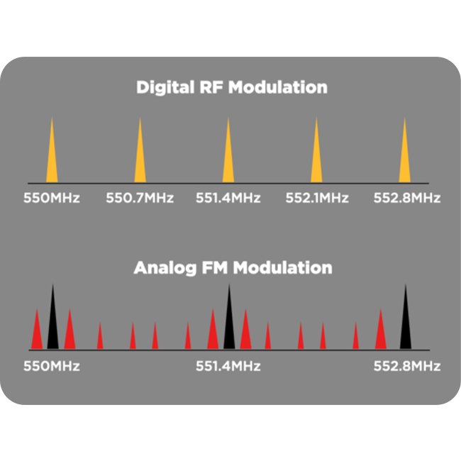 Радиосистема Deity THEOS DLTX Kit (Global) Радиосистема Deity THEOS DLTX Kit (Global)