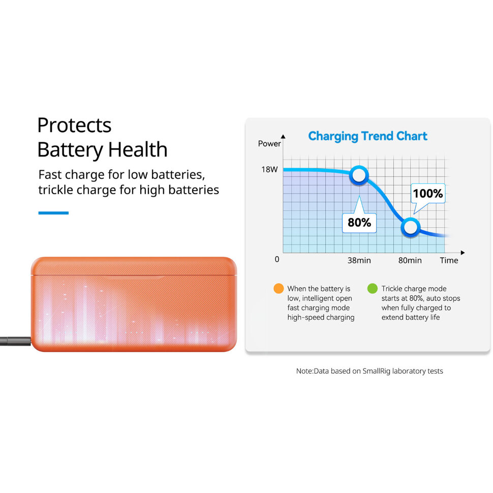 Зарядный кейс SmallRig 5922 для аккумуляторов DJI Osmo Action 6/5 Pro/4/3/Osmo 360 Зарядный кейс SmallRig 5922 для аккумуляторов DJI Osmo Action 6/5 Pro/4/3/Osmo 360