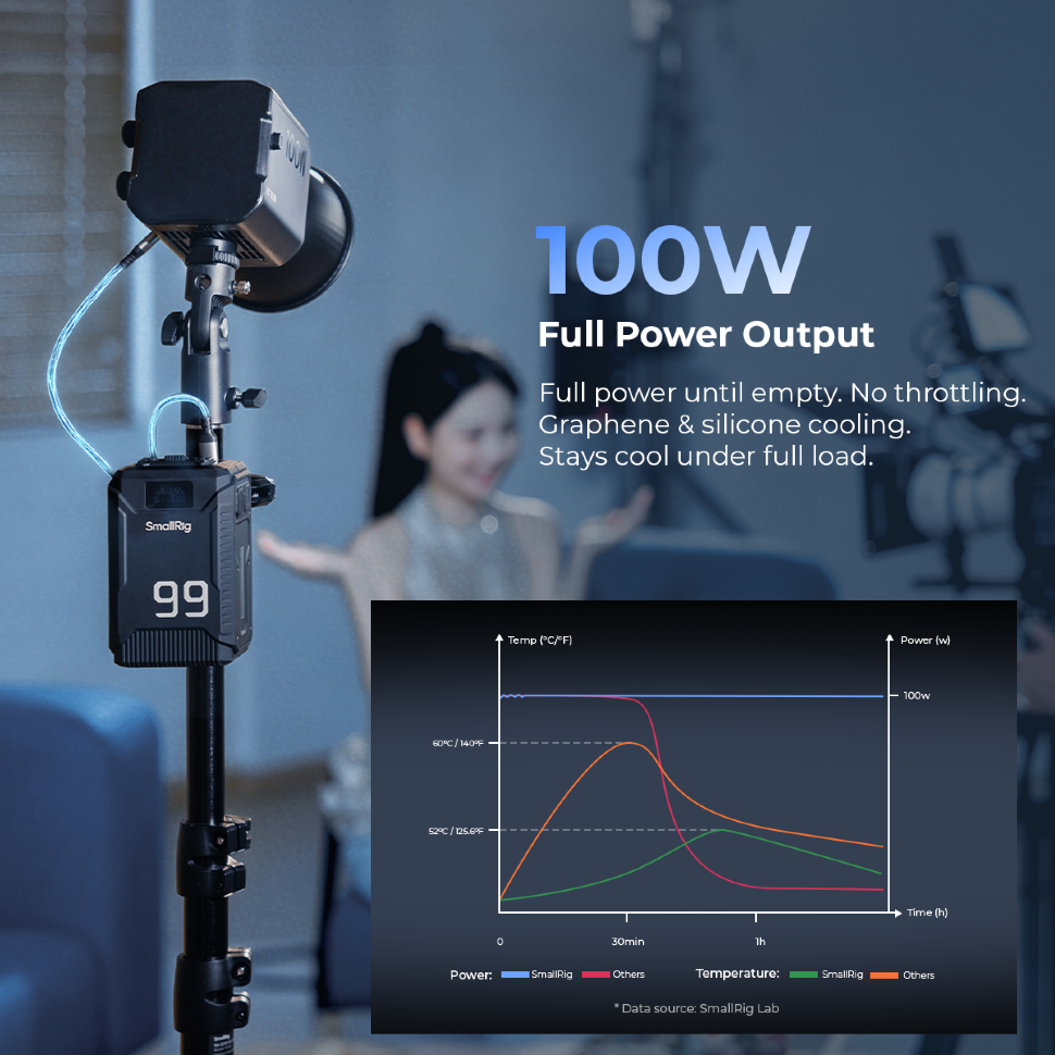 Аккумулятор SmallRig T99 V-Mount Triple-Proof 98.872Wh Аккумулятор SmallRig T99 V-Mount Triple-Proof 98.872Wh