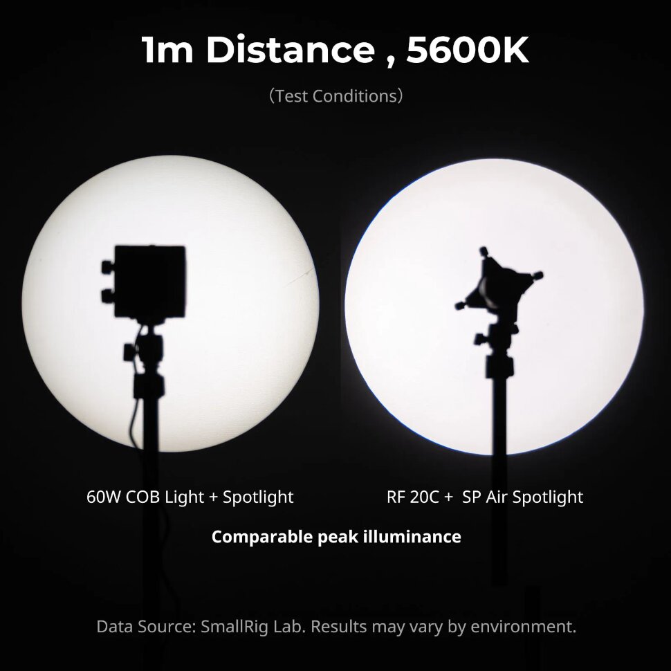 Проекционная насадка SmallRig SP Air Spotlight для RF 20C/10C Проекционная насадка SmallRig SP Air Spotlight для RF 20C/10C