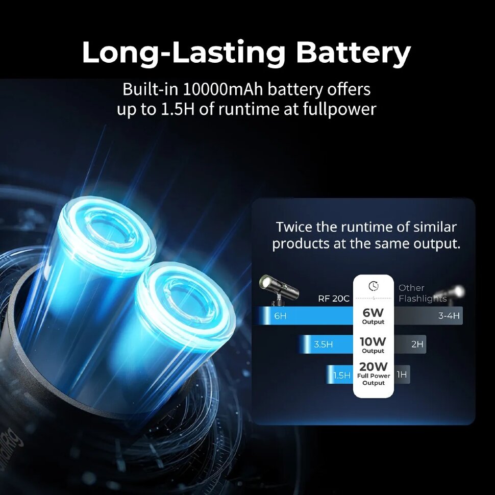 Осветитель SmallRig RF 20C Осветитель SmallRig RF 20C