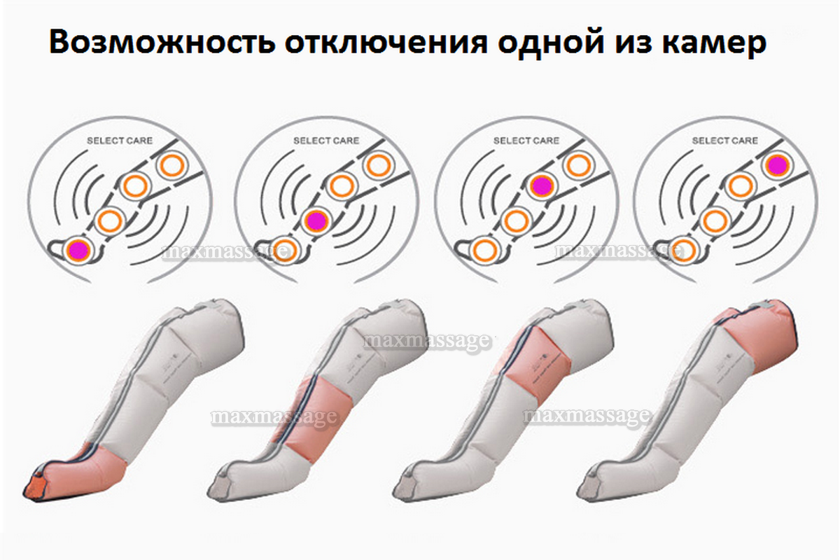 Power Q-2200 Slim Queen аппарат для лимфодренажа и массажа (полный комплект), размер L Power Q-2200 Slim Queen аппарат для лимфодренажа и массажа (полный комплект), размер L