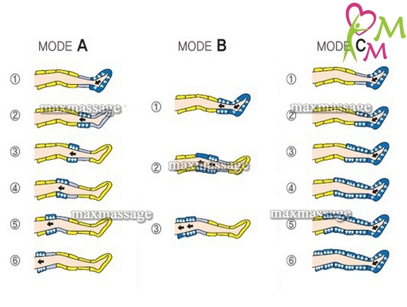 Lead Care LC-600D Аппарат для прессотерапии и лимфодренажа, профессиональный (для одновременного обслуживания 2-х пациентов) Lead Care LC-600D Аппарат для прессотерапии и лимфодренажа, профессиональный (для одновременного обслуживания 2-х пациентов)
